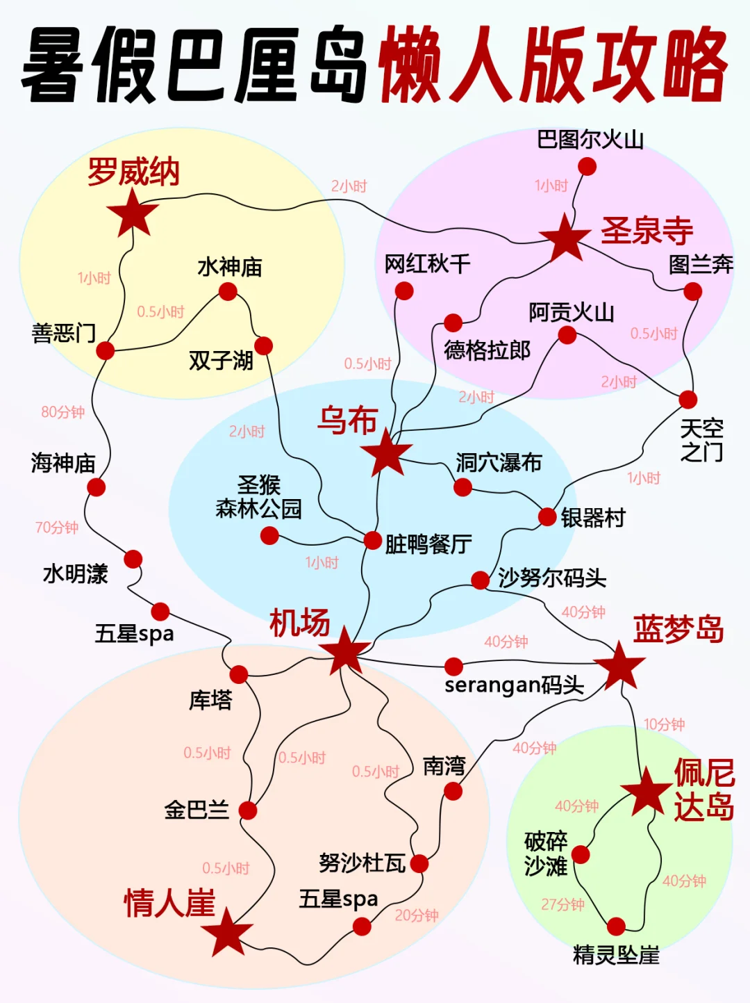 暑假印尼懒人版攻略✅一次讲清楚怎么避坑！