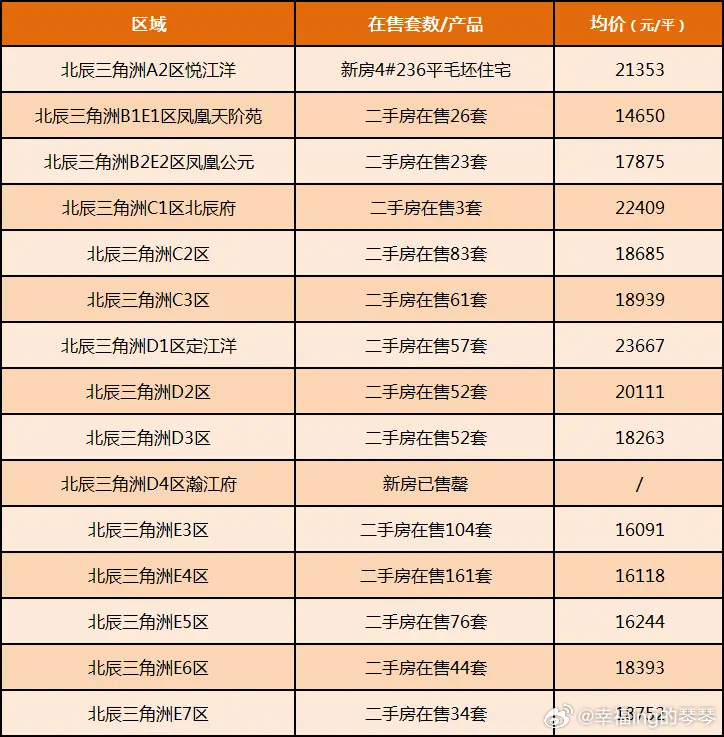 天塌了！你们记不记得我两年前抽奖送过玩具？就是我北辰D2的一套房子，一直没住，堆