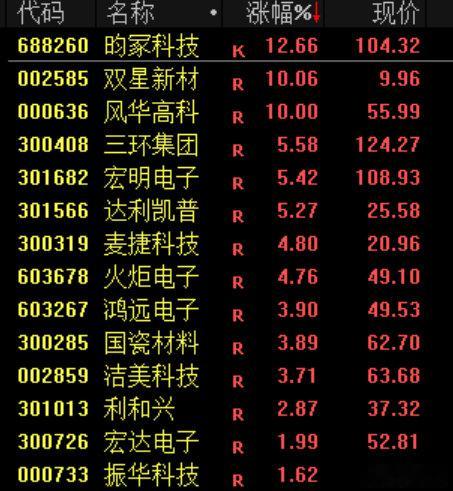 【A股午后深V反弹】A股V型反弹原因9月11日午后，A股在开盘后不久上演深“V”