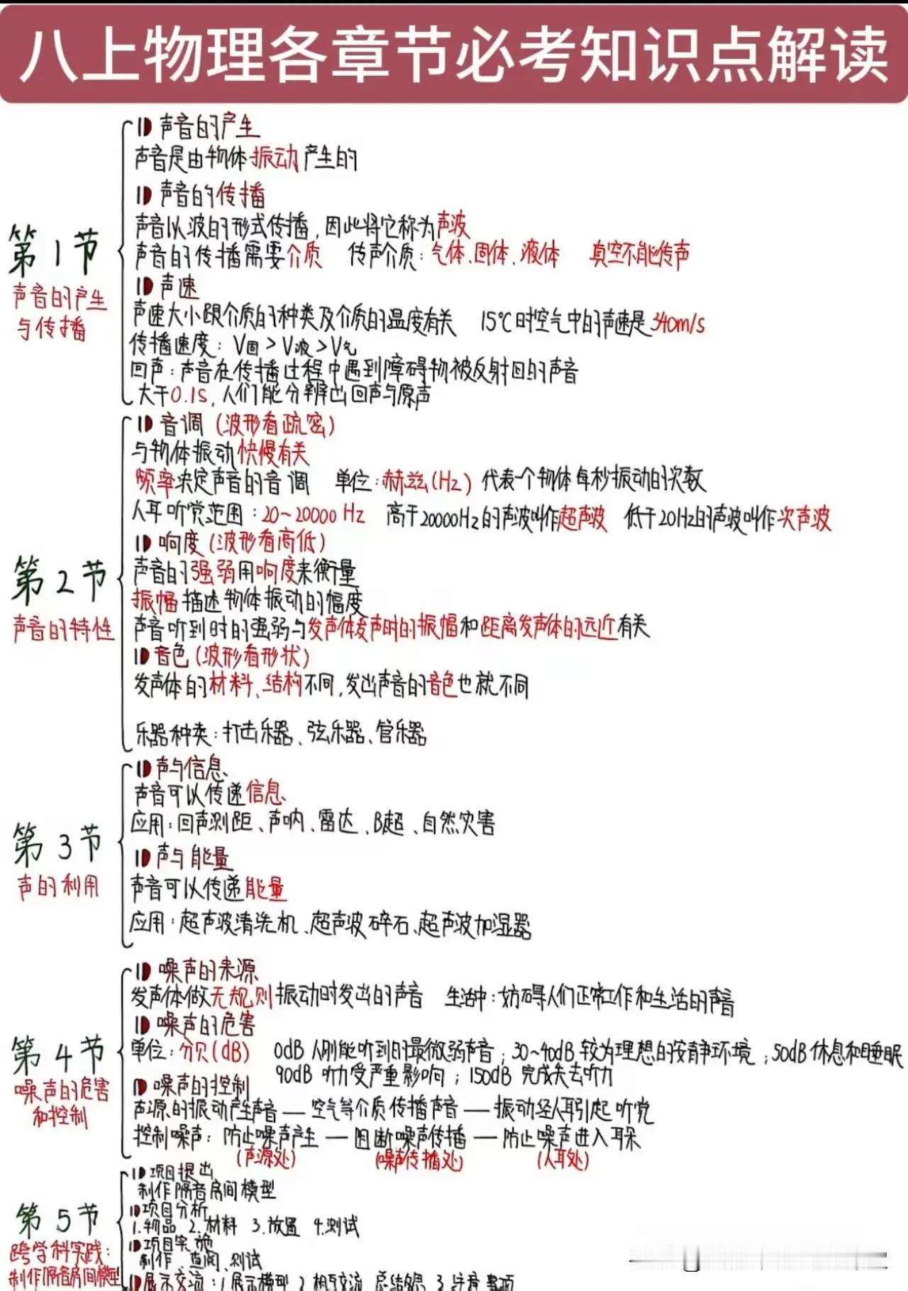 八上物理各章节必考知识点解读