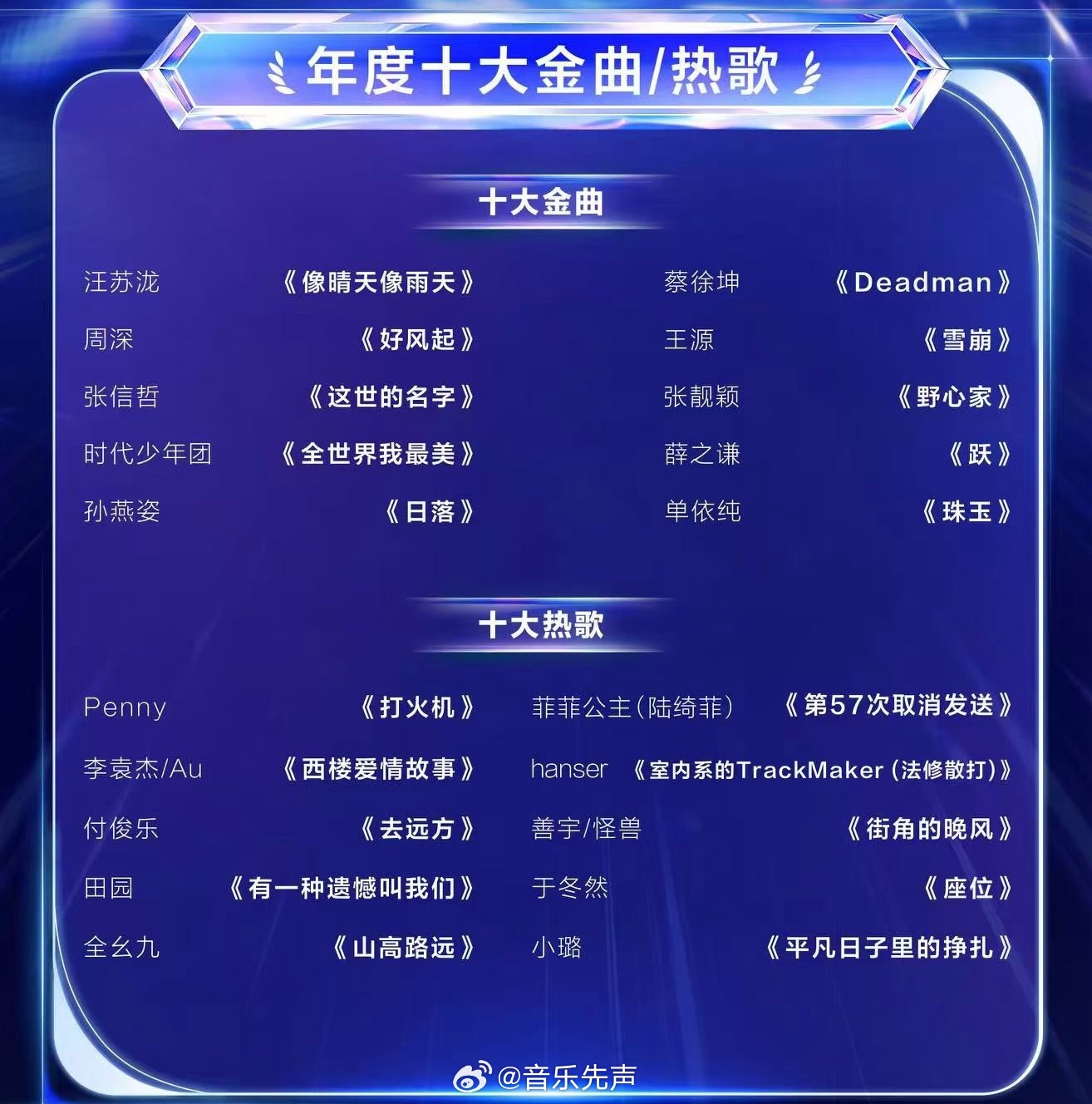 又一年TMEA“十大金曲”和“十大热歌”出来了。只不过，今年除了粉丝狂欢，大众似