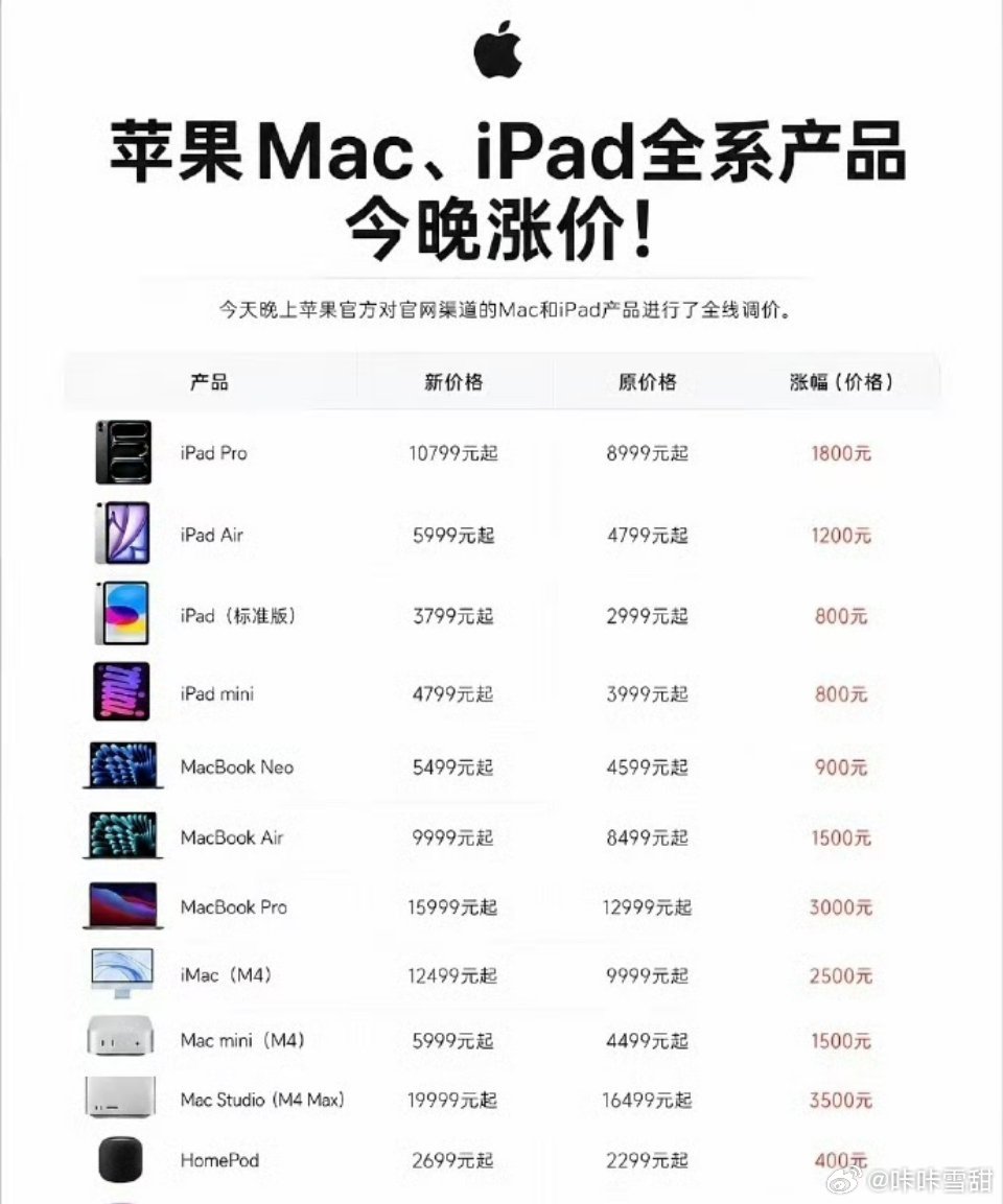 苹果下周或开启返校季促销苹果全线涨价 返校促销成为消费者唯一的盼头存储芯片涨价的