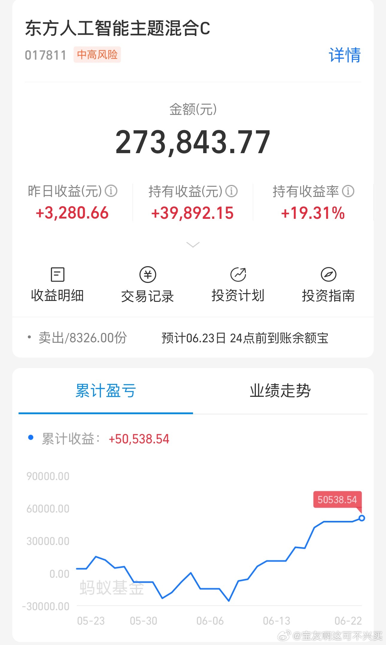 半导体材料设备下探后，又在往上拉了那看样子今天可以站上+20%持有收益率了你们都