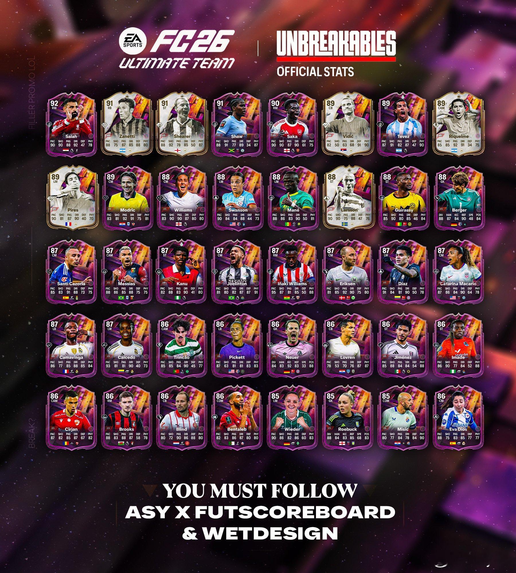 Unbreakable活动球员阵容正式数据泄露。现在活动泄露的越来越早了。FC2