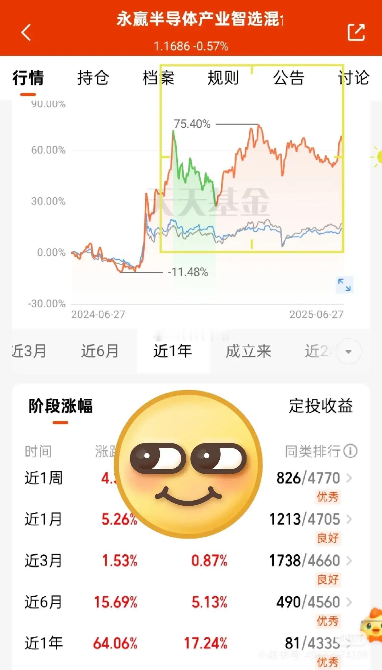又到了该箱体突破的时候了吧。中东这边局势缓和了一些全球的行情似乎都被点拨了一下。