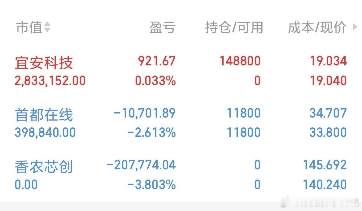 香农心创欣姐止损离场，新布局宜安科技 