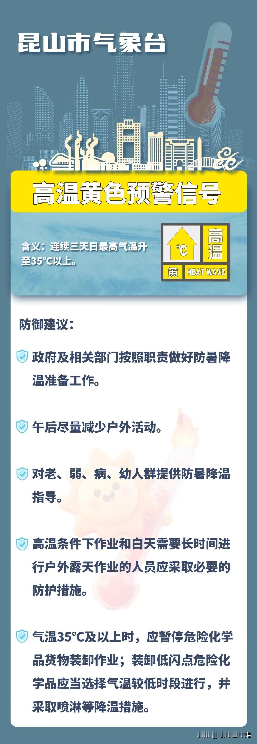 昆山市气象台7月28日9点16分继续发布高温黄色预警，今天到后天，昆山大部分区镇
