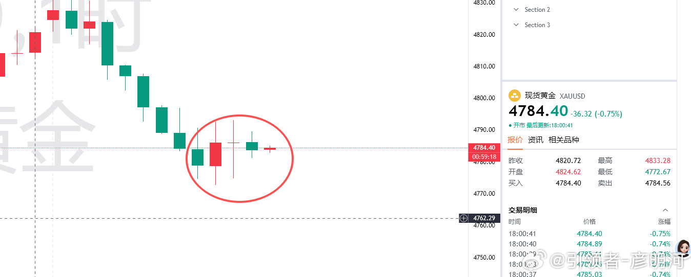 近期的交易时间就放在早上和晚上就好，这种行情跟上周几乎是一样！白盘横盘做进去实在