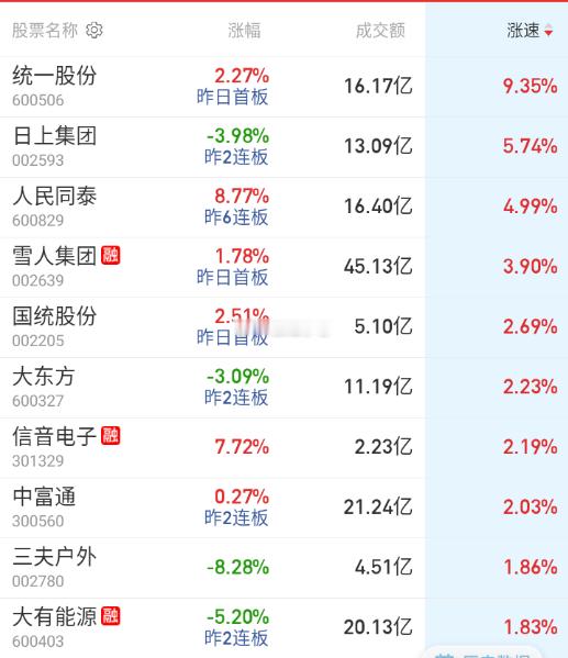 投机端的量化太吊了。 