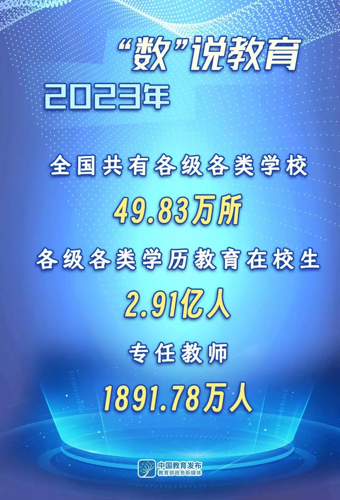 我国高等教育毛入学率已经达到60. 2%，意味着100个18岁—22岁的同龄人中