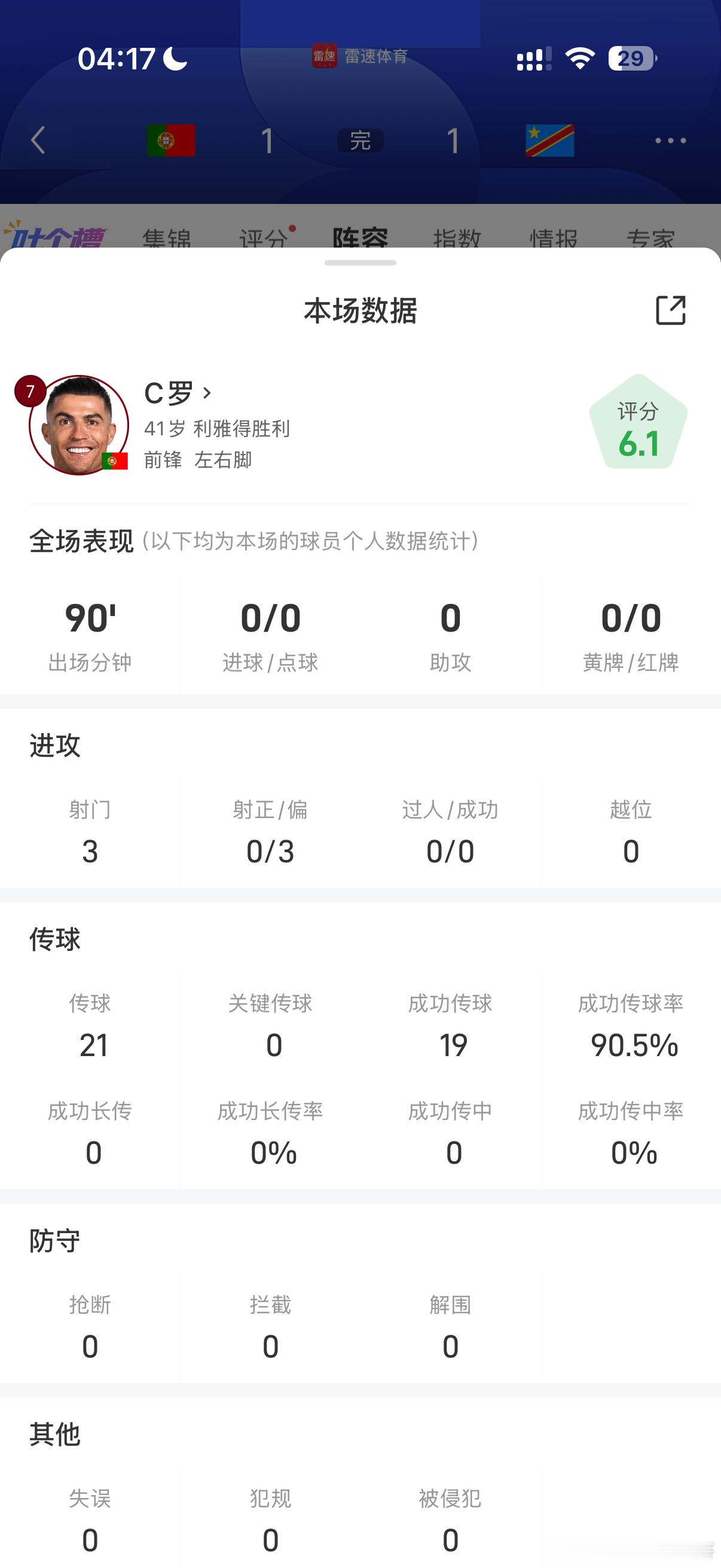 刚果金受让，第一场拿下啊！葡萄牙和西班牙，“双牙之平”！还是高看葡萄牙了！比分2