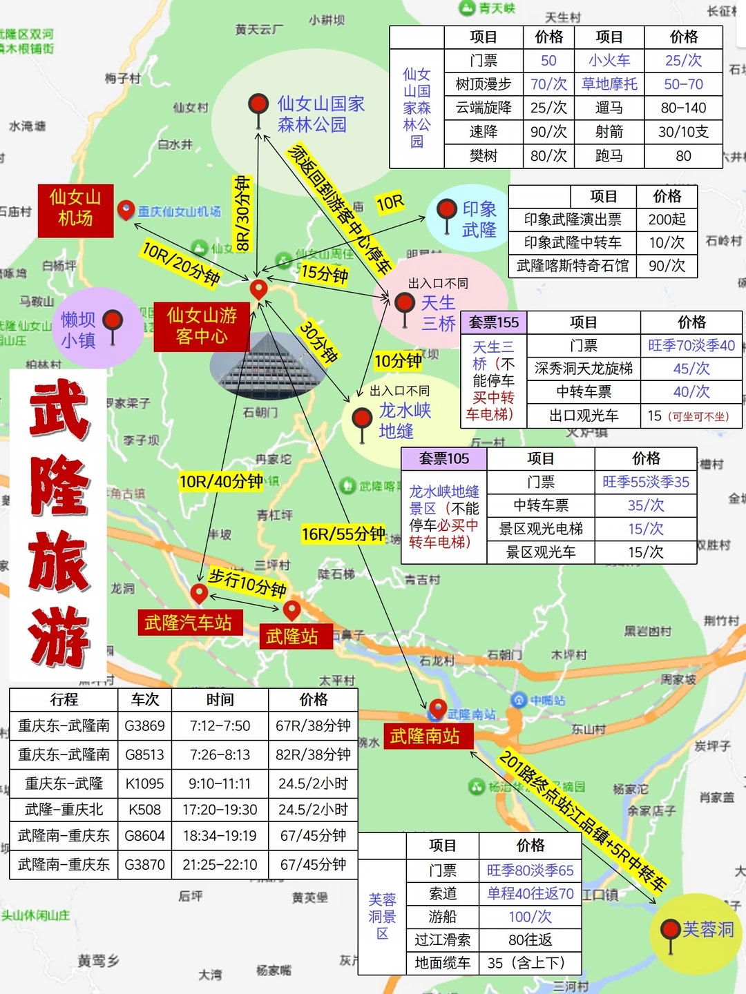 一张图讲清楚了武隆旅游景点的分布