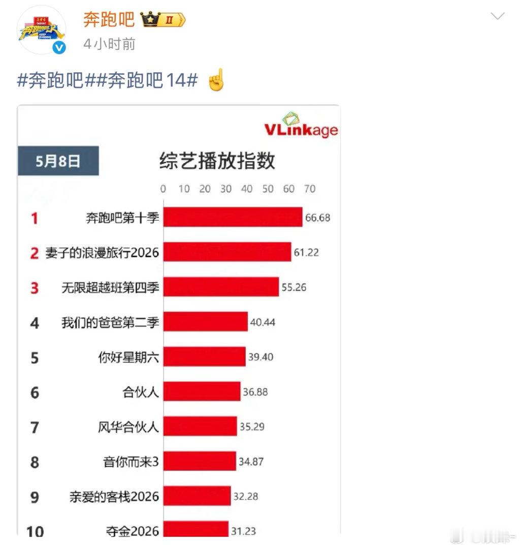 除了粉丝，真的还有看初代跑男的一直在看新跑男吗？ 