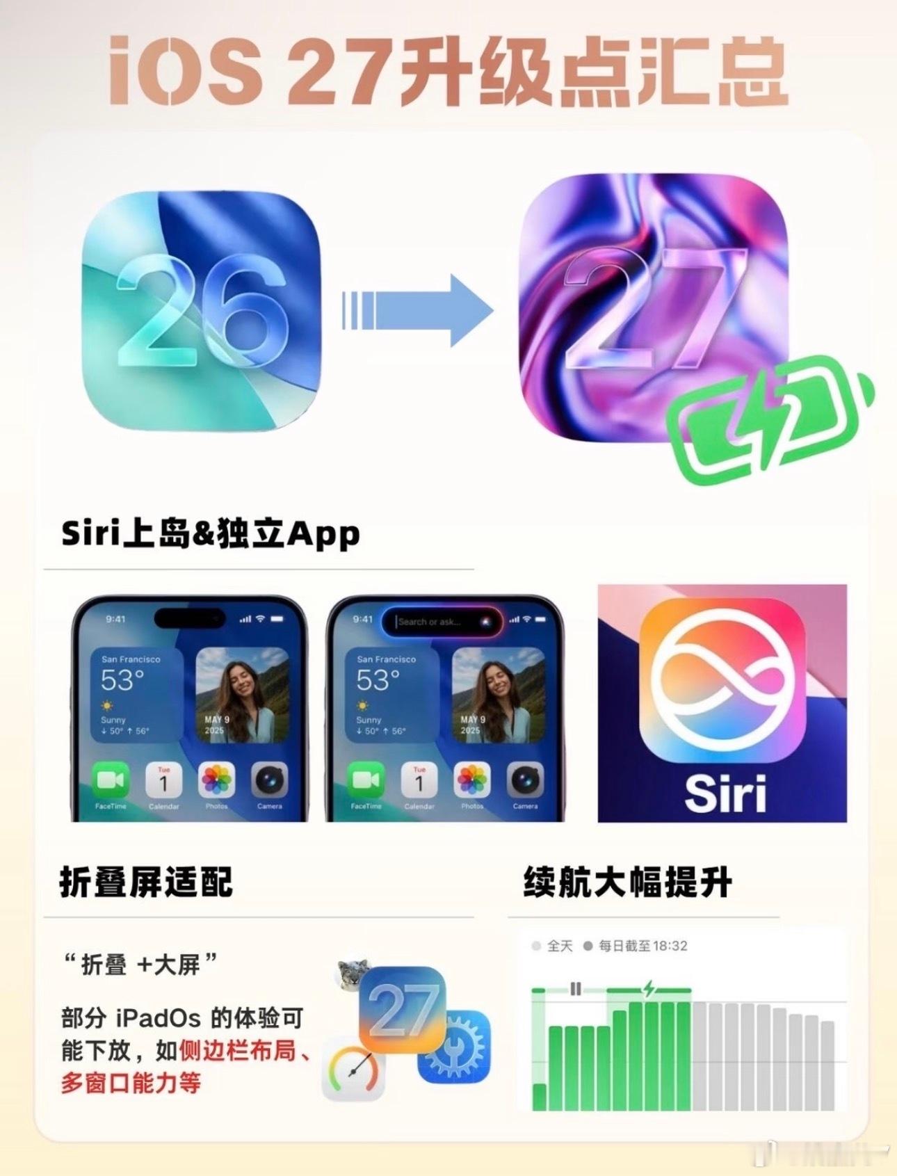 macOS金门该版本在设计方面作出大量优化，例如，为了让用户看得更清楚，苹果精调