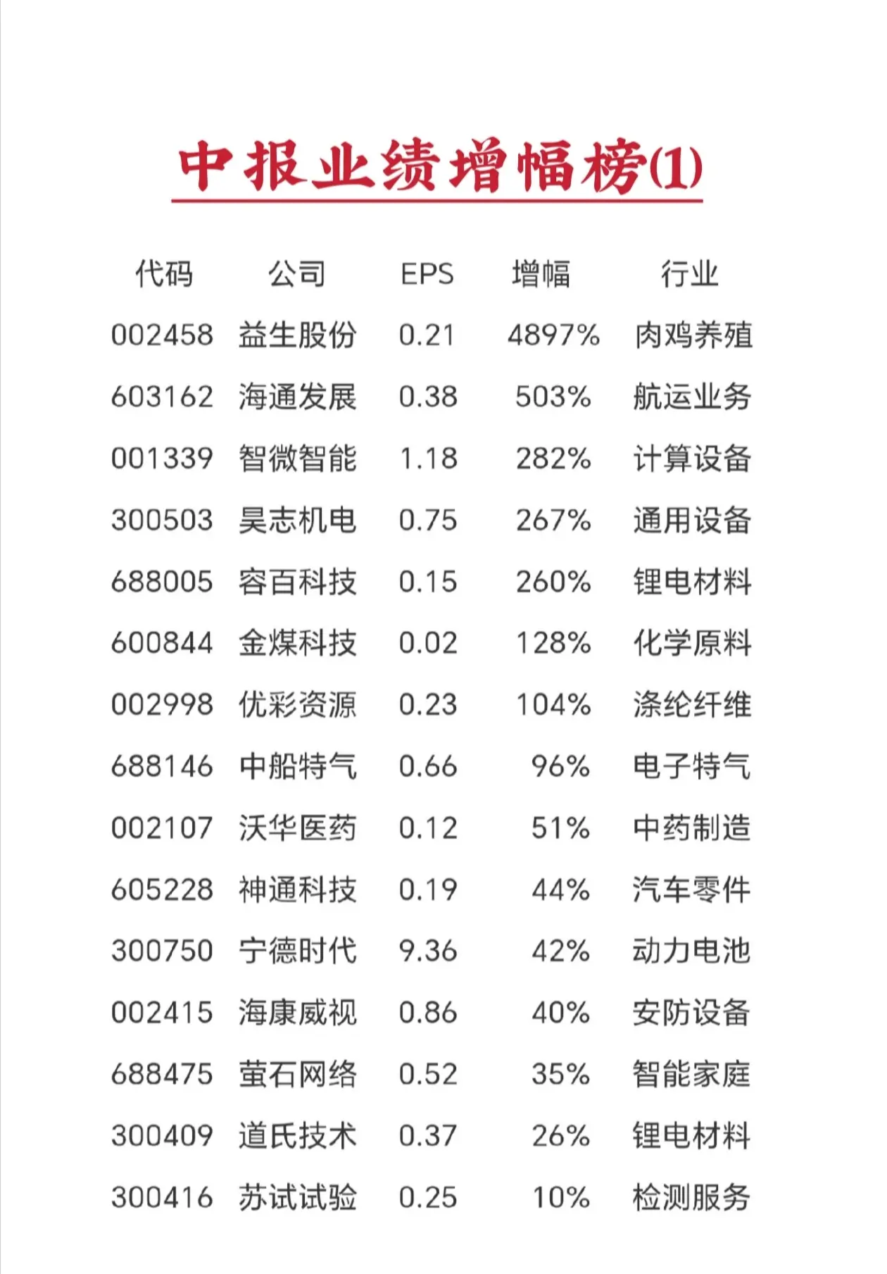 2026.07.25/ 资讯仅供参考 不构成操作建议