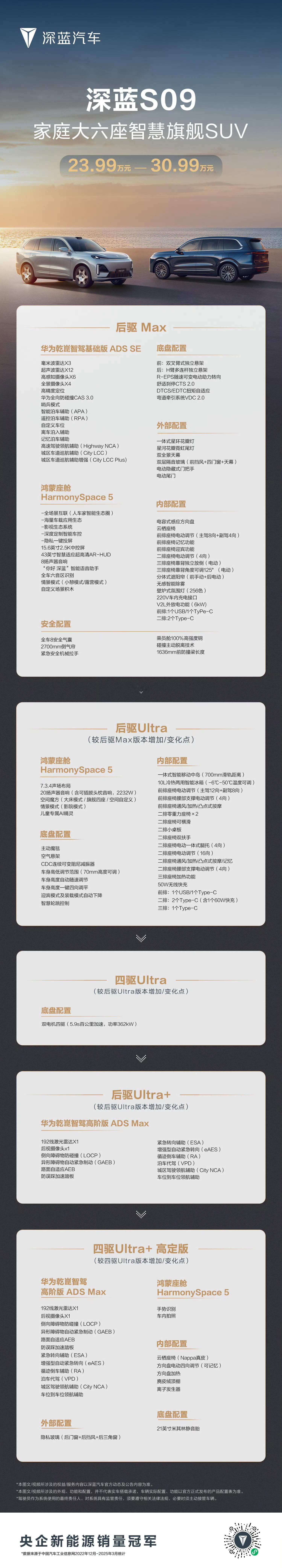 深蓝S09今晚也发布了。[馋嘴][馋嘴]定位家庭大六座SUV，主打华为乾崑智驾A
