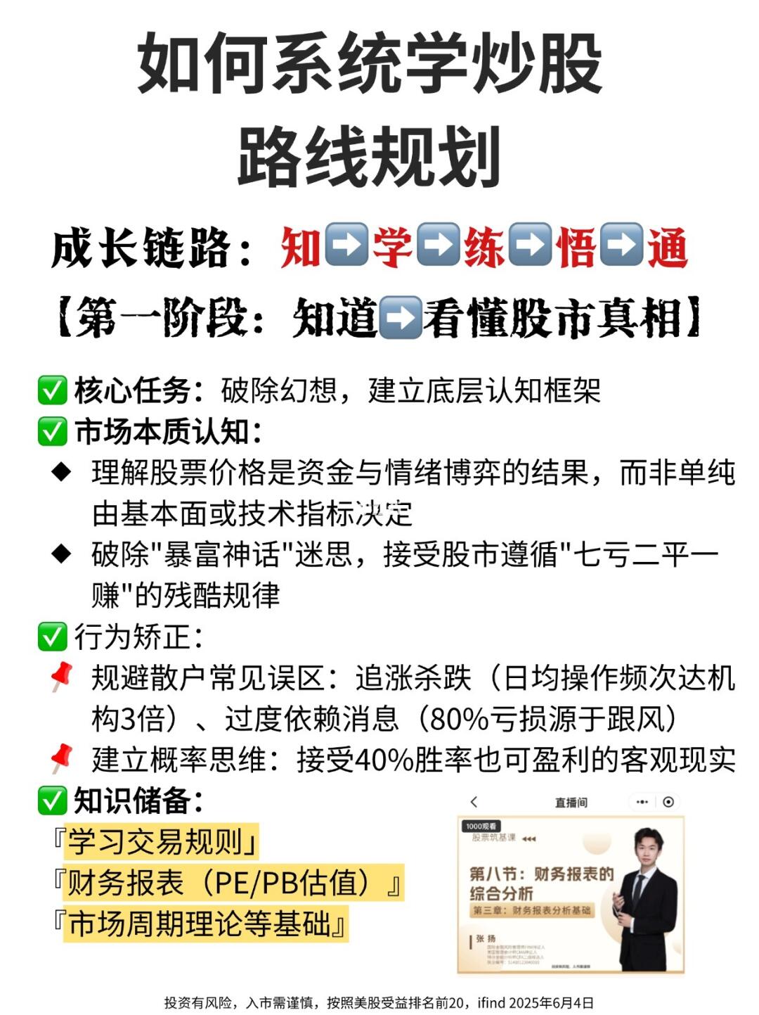 如何系统学炒股路线规划