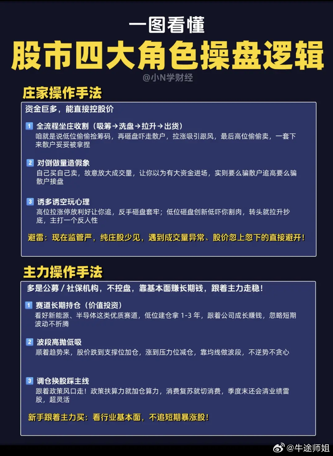 A股四大资金真身！看懂谁在操盘，才算读懂市场股市看似杂乱波动，本质就是四类资金的