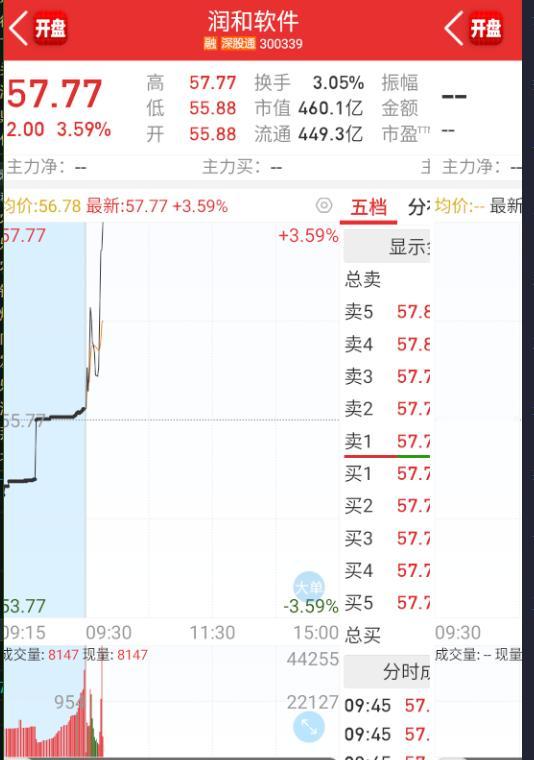 $润和软件 sz300339$ 今天换它带队鸿蒙。 ​​​