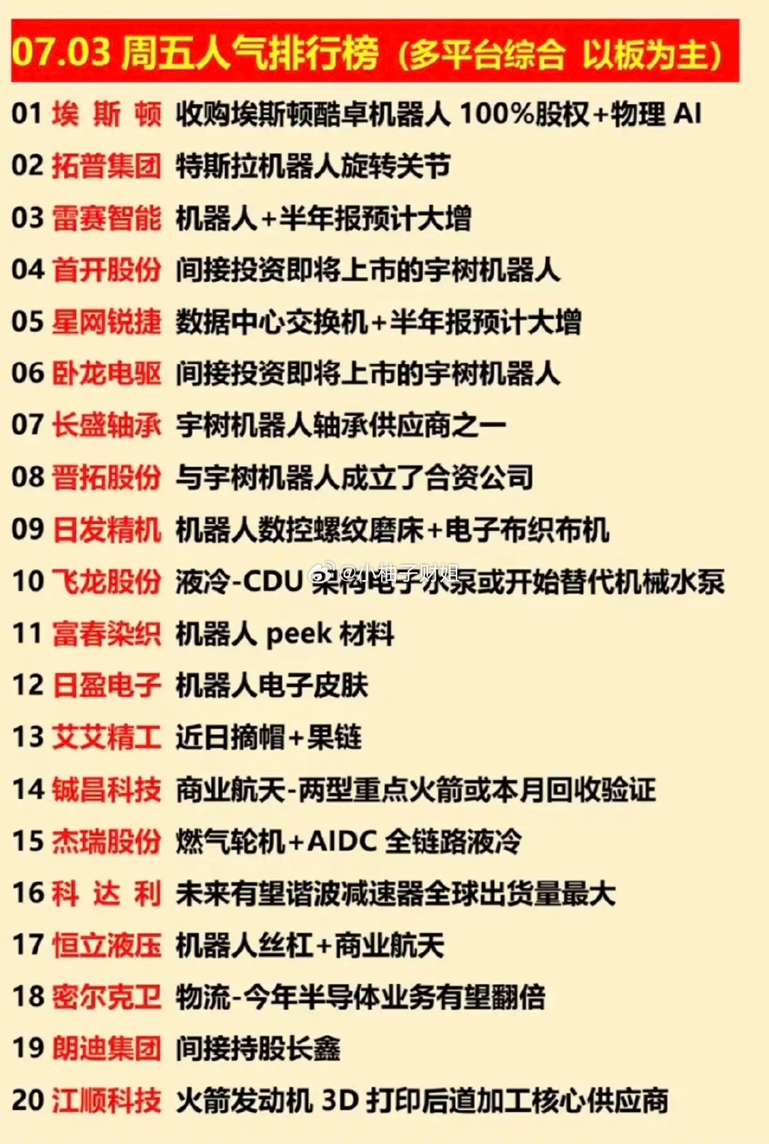 7.03周五  涨停板股票+人气榜！1.机器人执行器2.人形机器人3.数据中心，