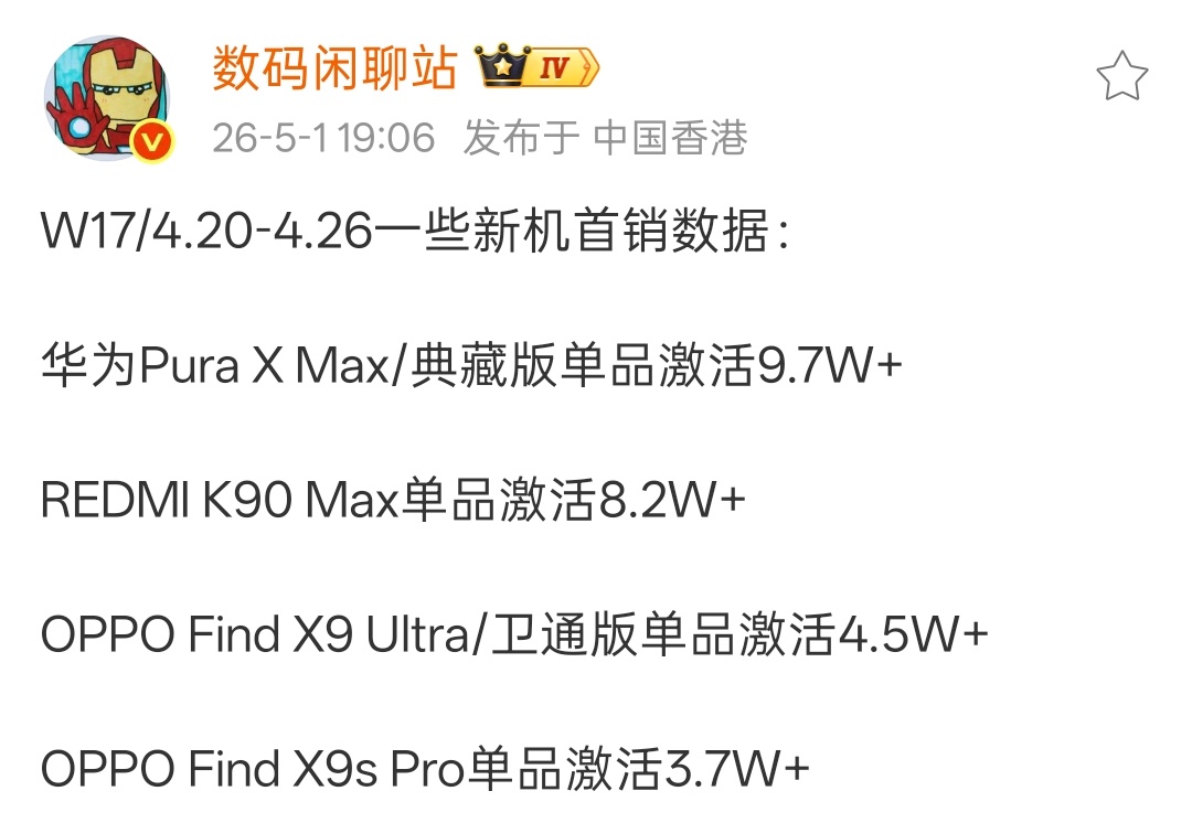 华为Pura X Max首销9.7万台OPPO Find X9Ultra首销4.