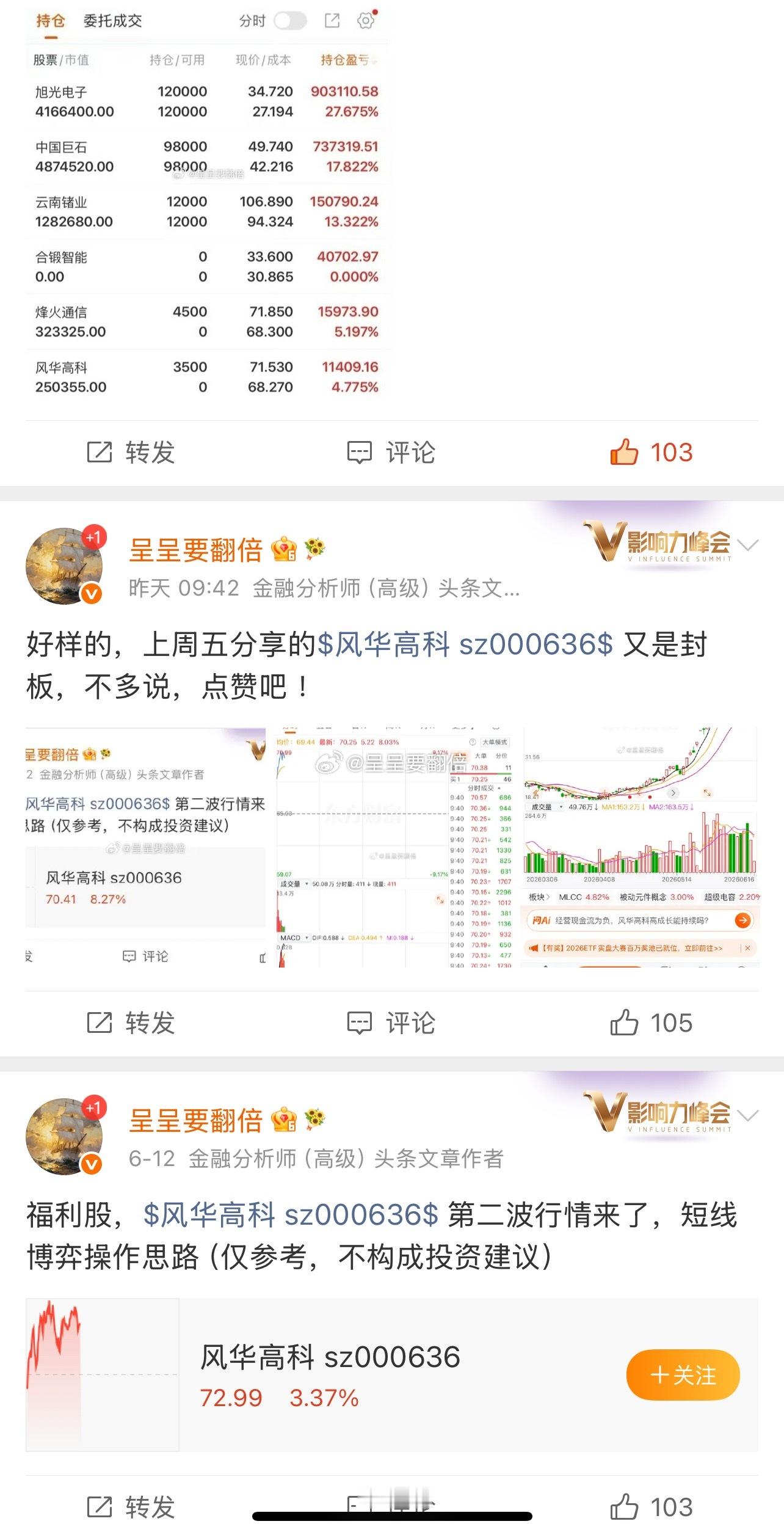 漂亮，我们上周五分享的$风华高科 sz000636$ ，继续新高，点赞支持，我将