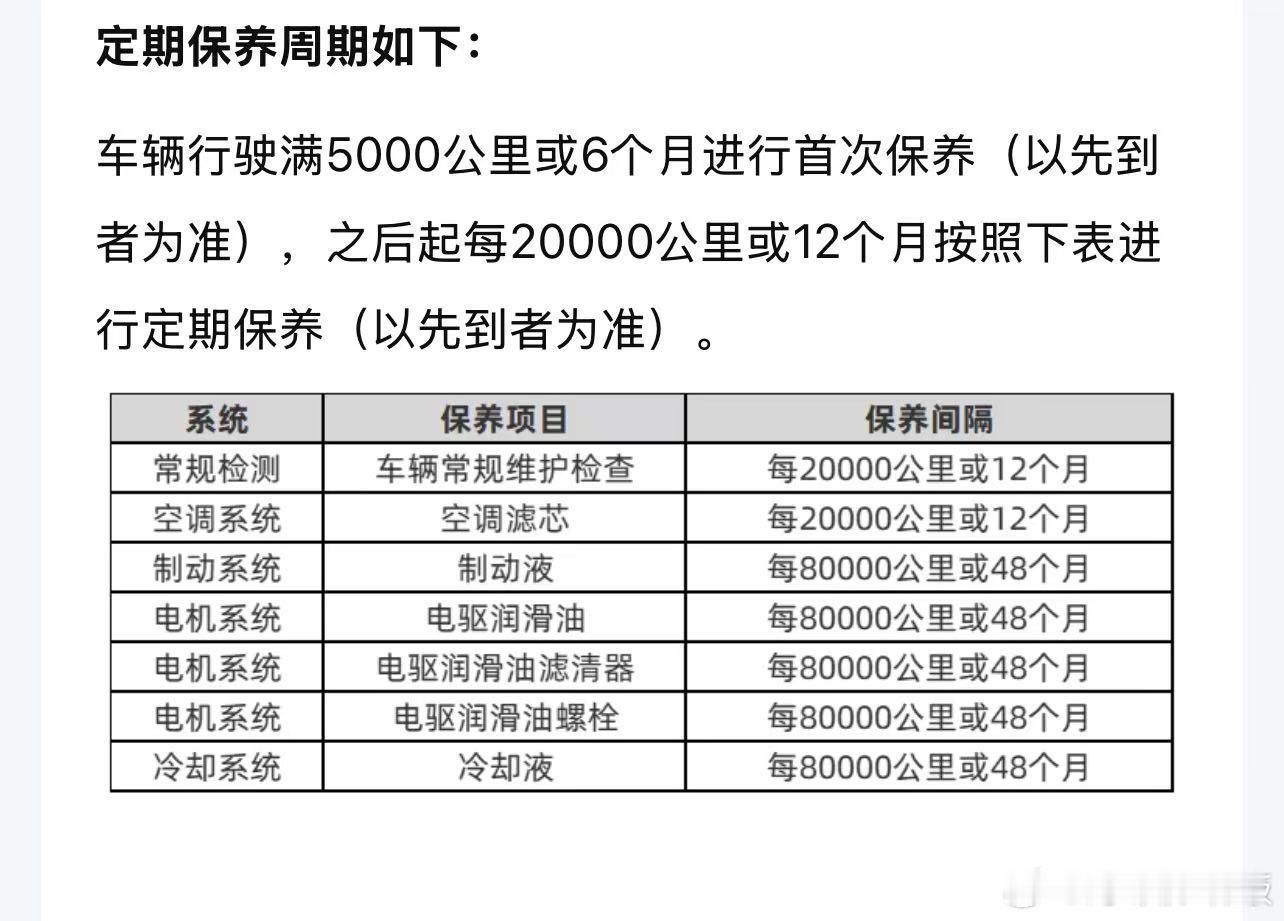 [思考]发现我的小鹏P7，悄悄把小保养周期，从1万公里调整到2万公里。如此一来，