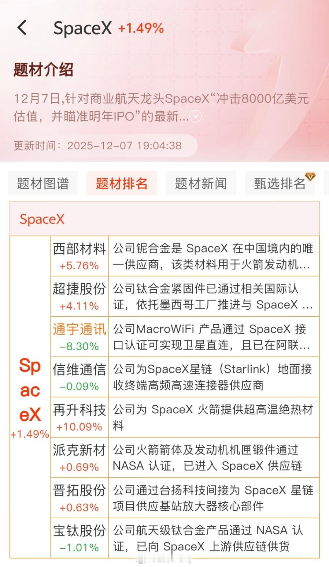 昨天看还估值8000亿刀今天看新闻直接上万了。。小表哥在这里 