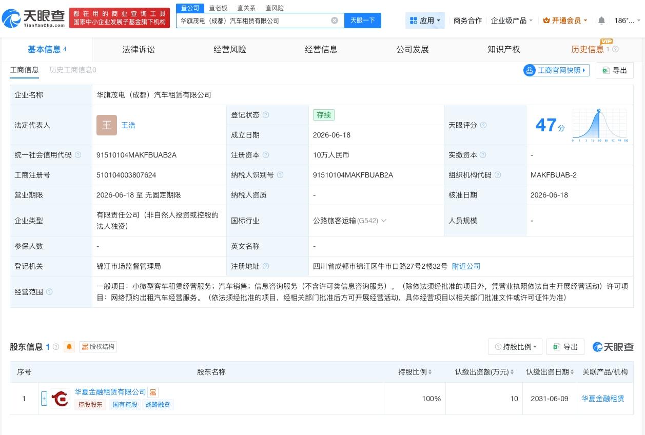 华夏银行在成都成立新公司

天眼查App显示，近日，华旗茂电（成都）汽车租赁有限