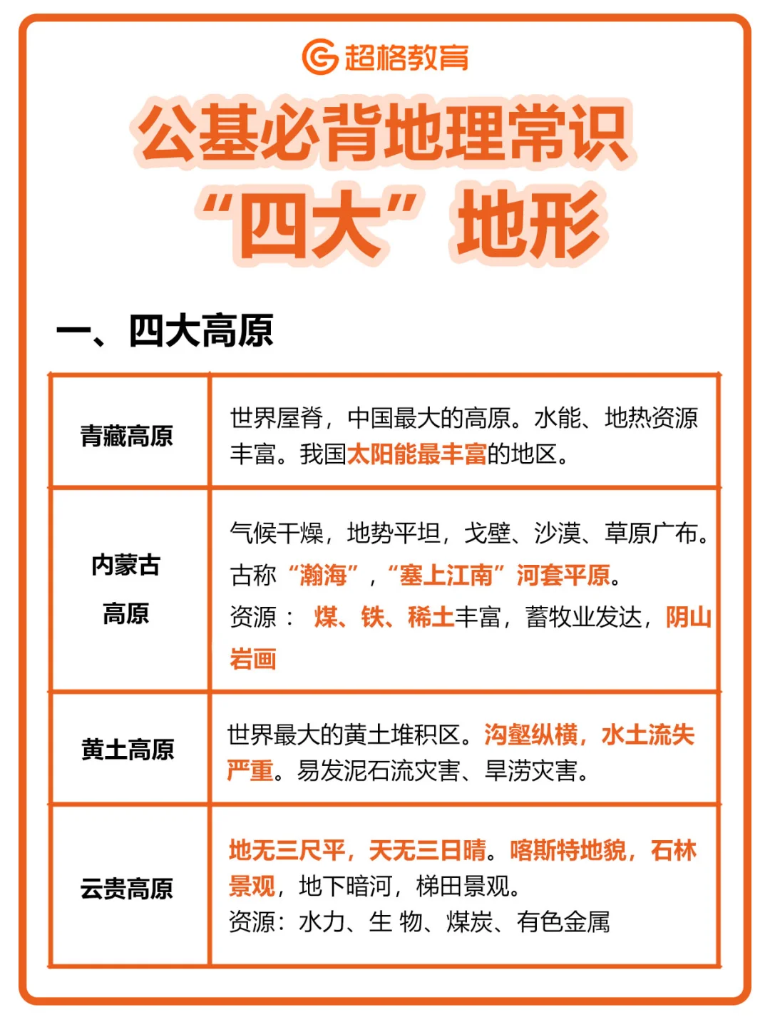 🫵公基必背地理常识【四大地形