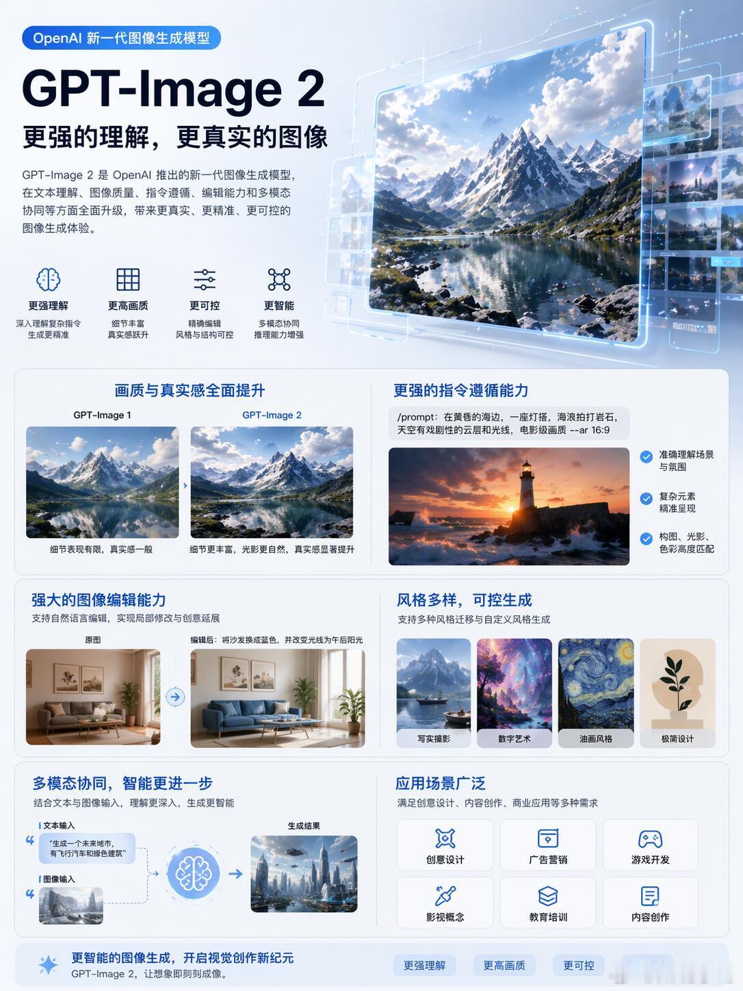 gpt image2 太牛了对于普通个人用户，若需频繁使用 GPT-Image-