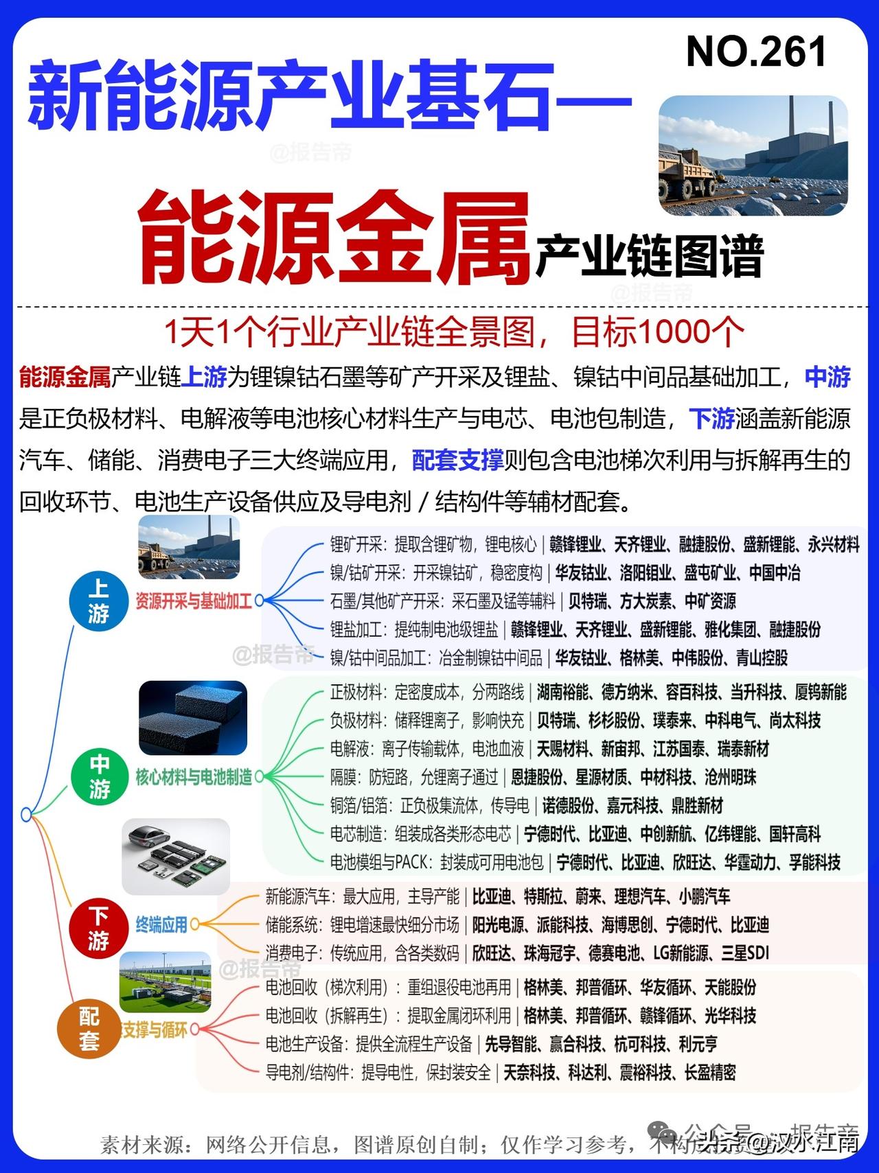 锂矿行业相关公司最全梳理 
 
据媒体报道，津巴布韦锂出口禁令已延续近一个月，尚