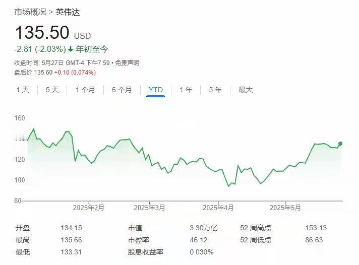 财报前夜，报道称英伟达GB200的“技术问题”已解决，产量正在迅速攀升在季度财报