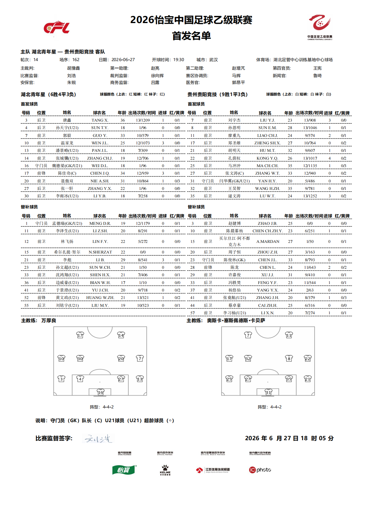 2026怡宝中乙联赛第十四轮｜湖北青年星VS贵州贵阳竞技今日比赛首发名单公布！中