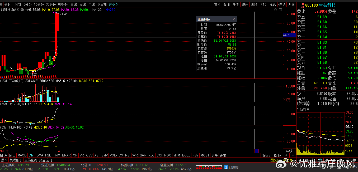 【财富晚茶】蛟龙携款逃逸：04.02收盘主力：资金净流出前20股票导语：作者系《