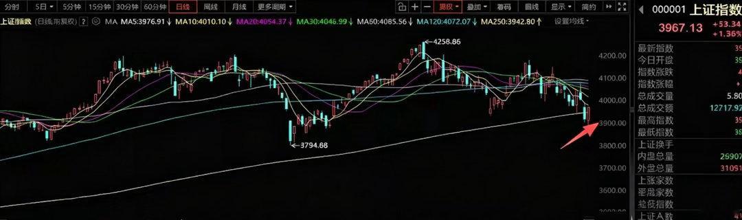 7月15号A股策略：市场出现了新的变量，所以科技情绪开始好转了今日市场情绪迎来明