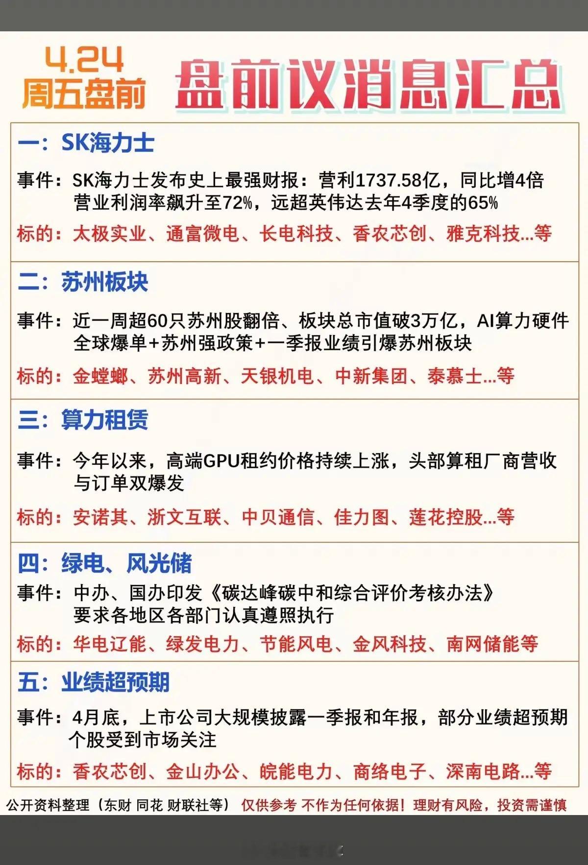 4.24周五  盘前 热议消息汇总！1.SK海力士  存储芯片2.苏州板块3.算