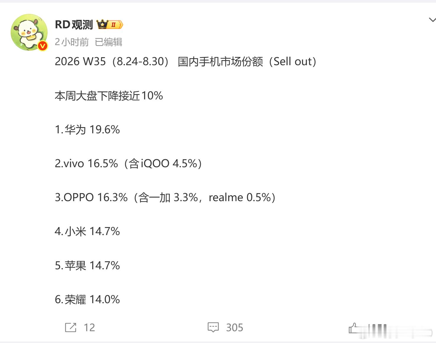 2026W35(8.24-8.30)环比下滑10%，不是说开学季吗，怎么跌这么惨