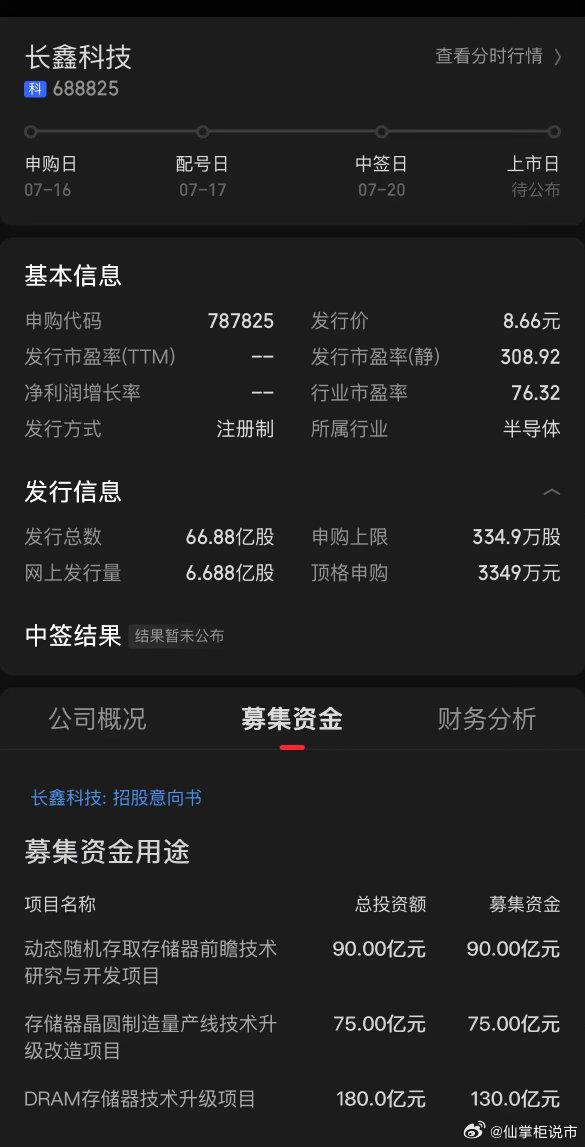 长鑫科技发行价确定为8.66元/股，发行股数为66.88亿股。募集资金共315亿
