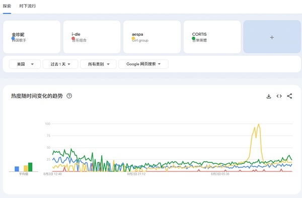 连音乐节唱新歌都比不过五代了吗 