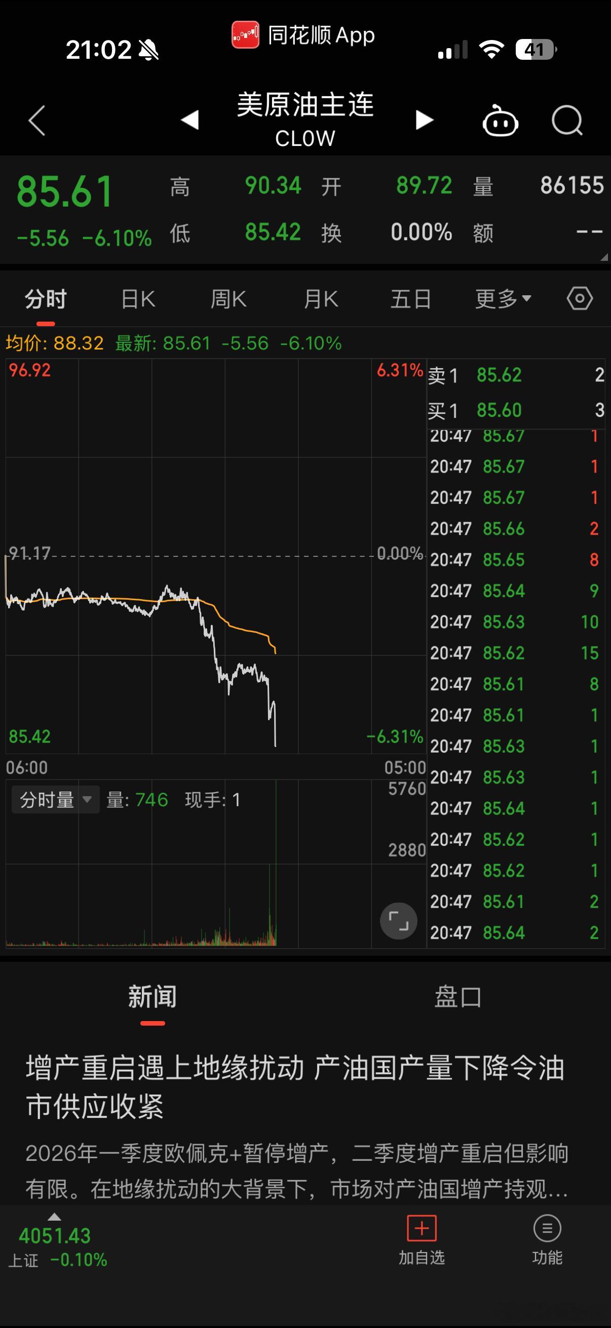 原油有一波下跌，中东局势可能放缓？