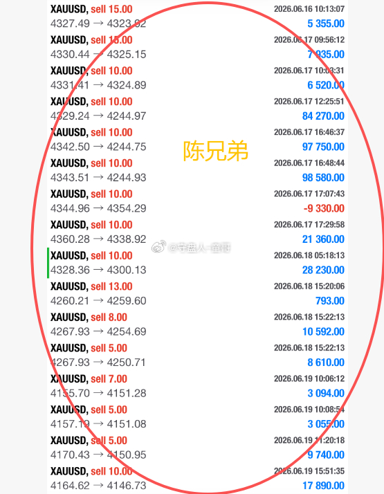 上周部署完美落幕，耐心持仓终得回馈！实仓升舱永远是我们进入市场的起点！陈兄弟和张