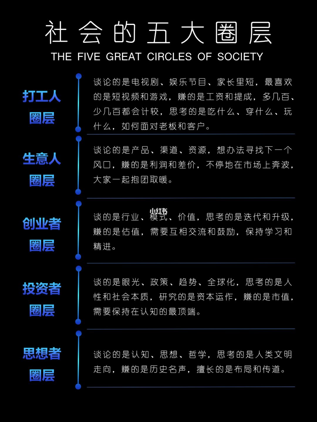 社会的五大圈层，你现在处于哪一层❓
