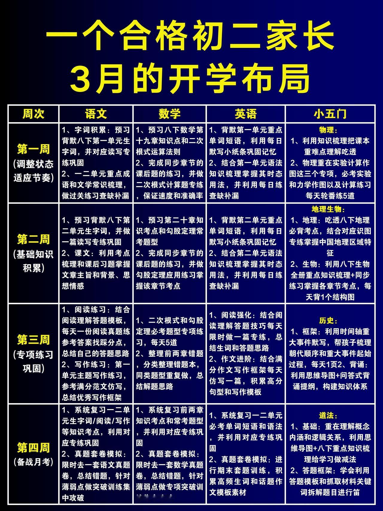 一个合格初二家长新学期开学后的规划❗️