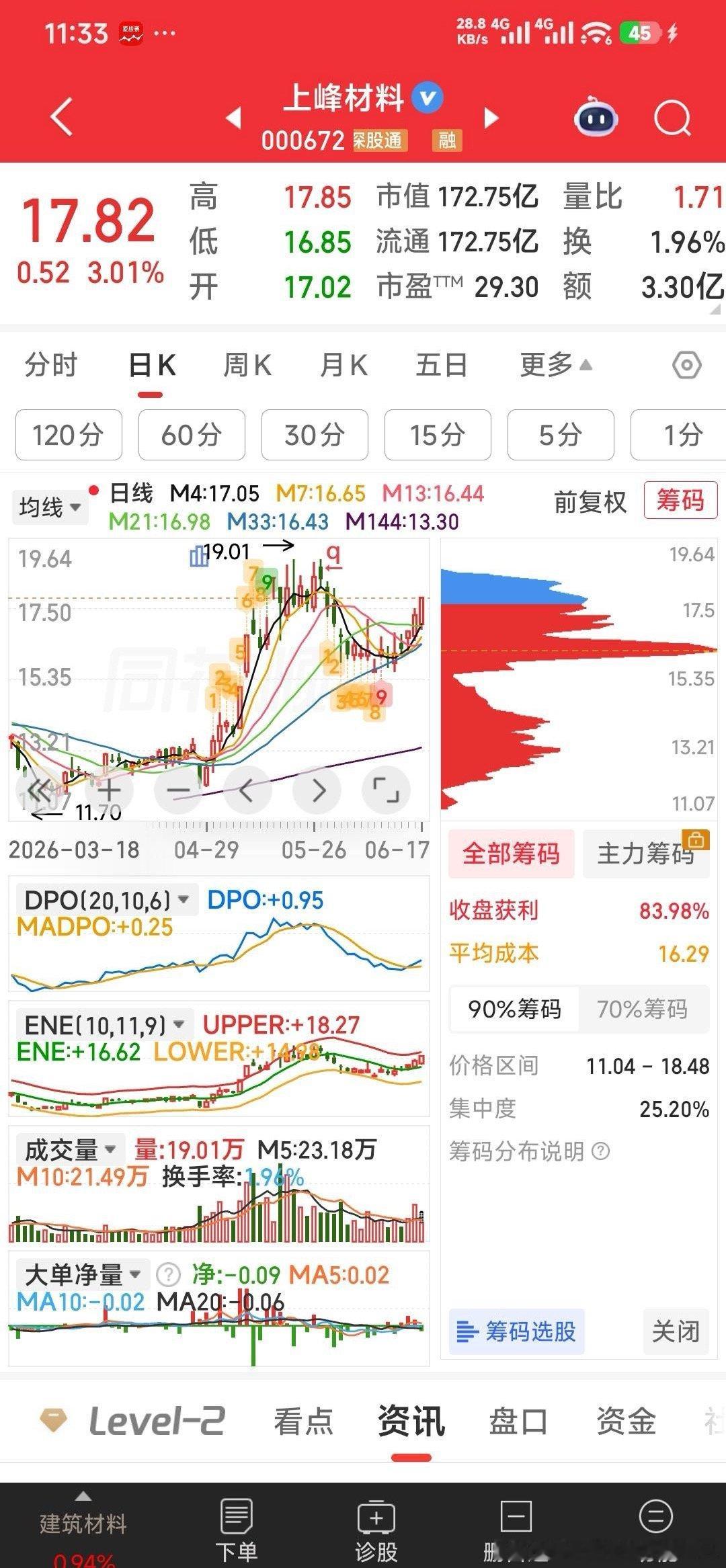 【上峰材料，我看好他的牛妖潜力，起飞突破就在今天】粤芯半导体成功过会！上 峰材料