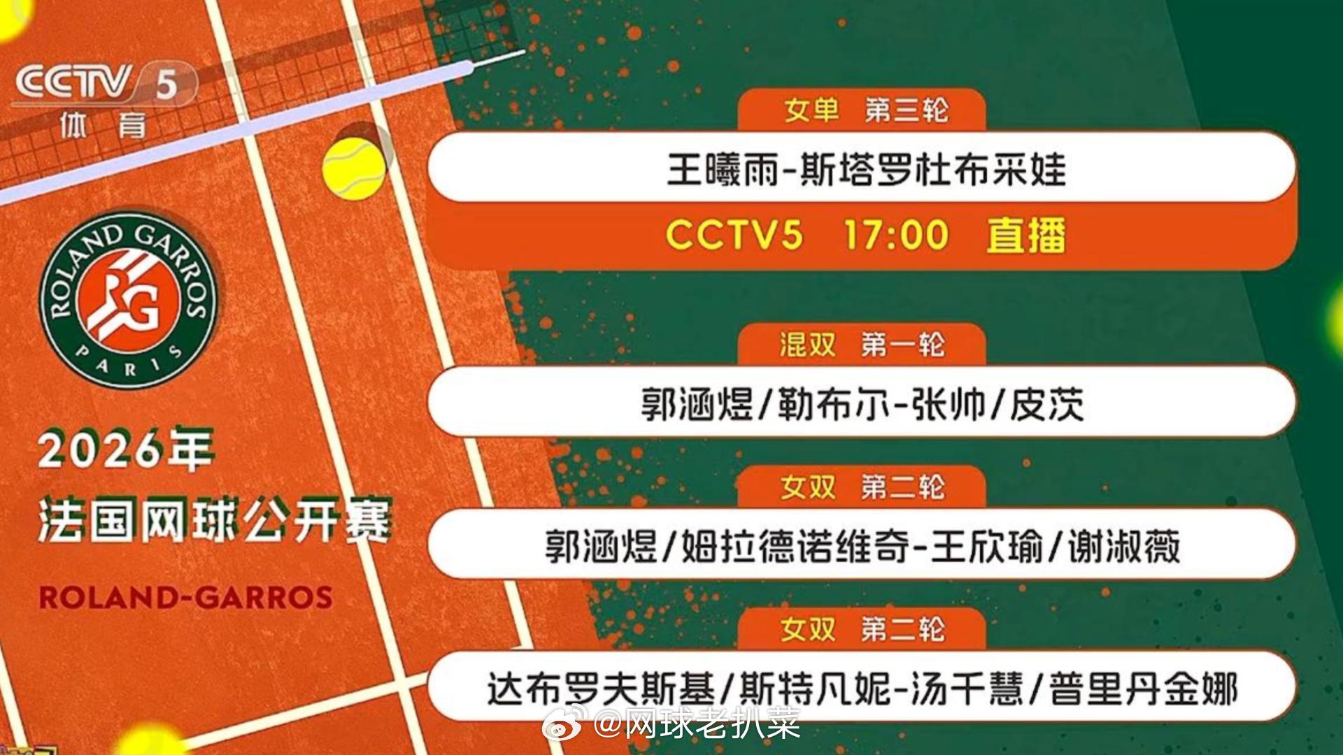 5月29日法网比赛推荐：中国球员17:00  王曦雨vs斯塔罗杜布彩娃17:00