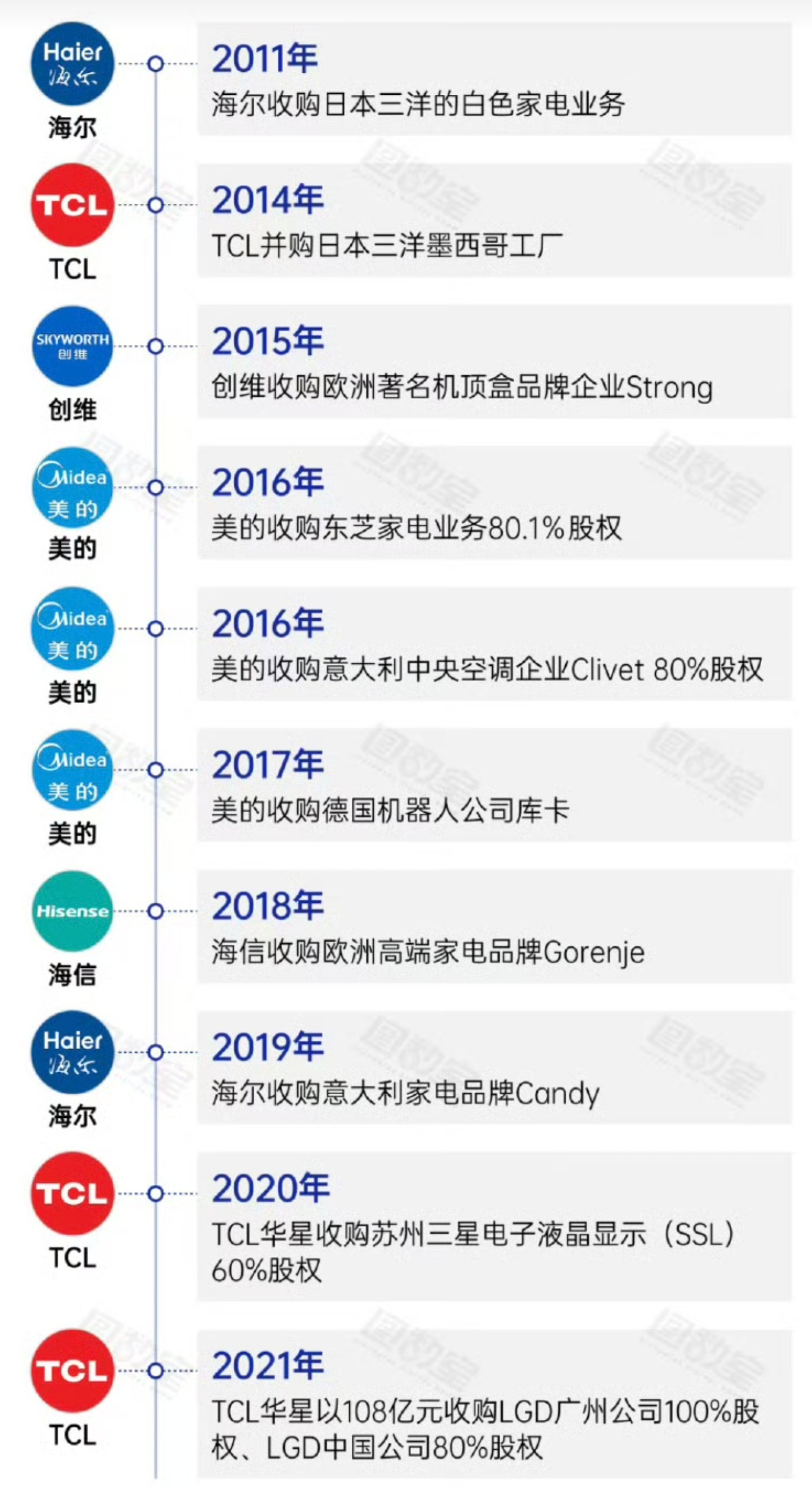 这都不是反超了，这是直接被我们吃掉了日本电视全军覆没了