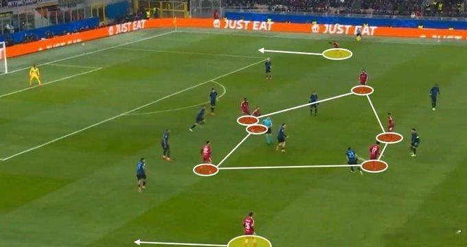 斯洛特的新体系边后卫拉开宽度并伺机从后场插上（在这方面与本赛季的曼城有相似之处）