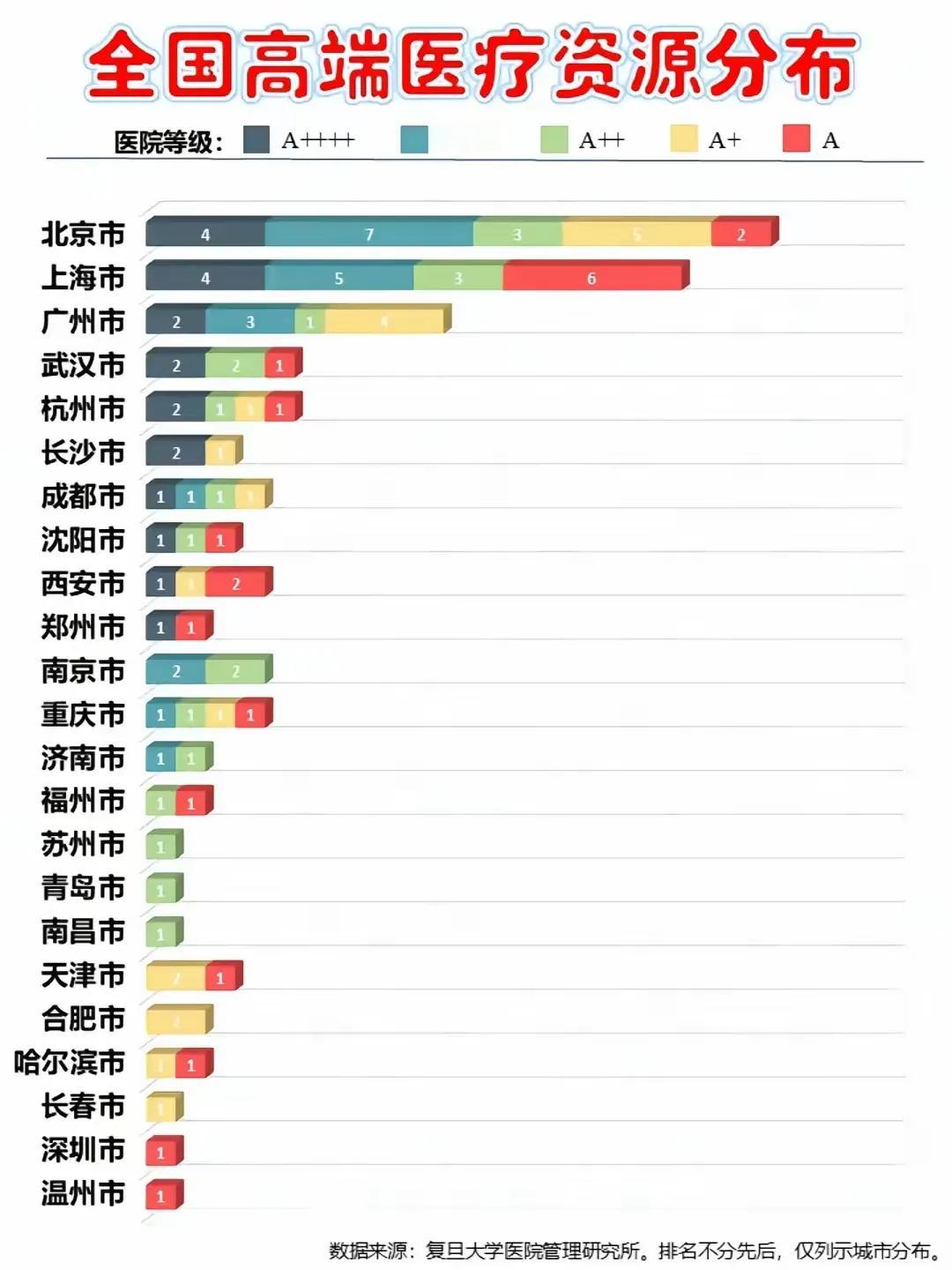 杭州的三甲医院实在是太强了，尤其是浙大系的医院。就如浙大附二医院，各方面出色，实