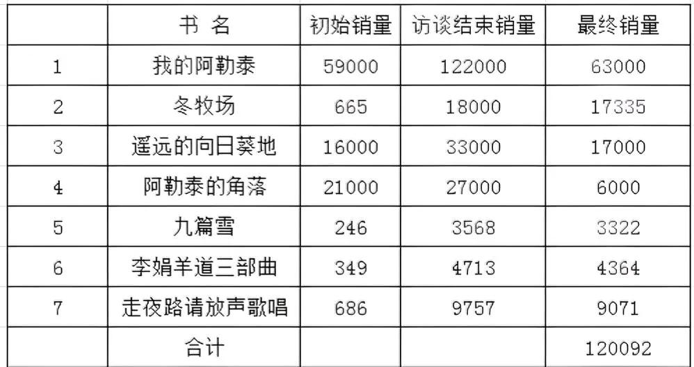 怎么能不来呢？李娟讲话虽然磕磕绊绊，但文笔优美，读者众多，不投流不送书也不要福袋